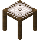 Scaffolding